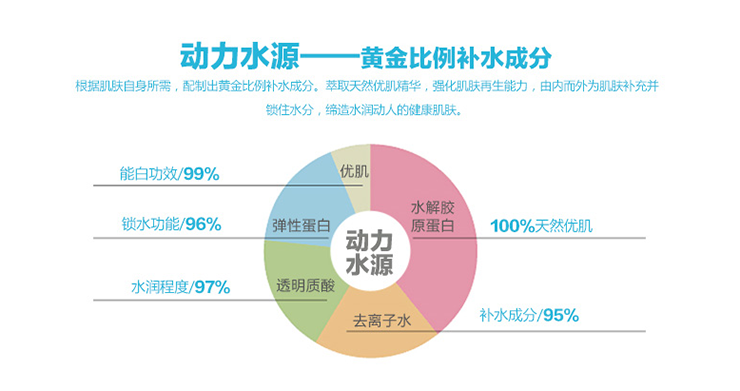 化妆品厂家